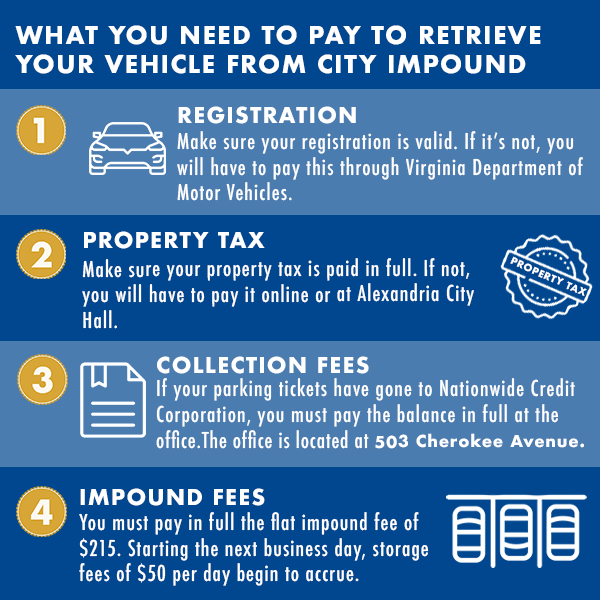 Vehicle Impound City of Alexandria, VA